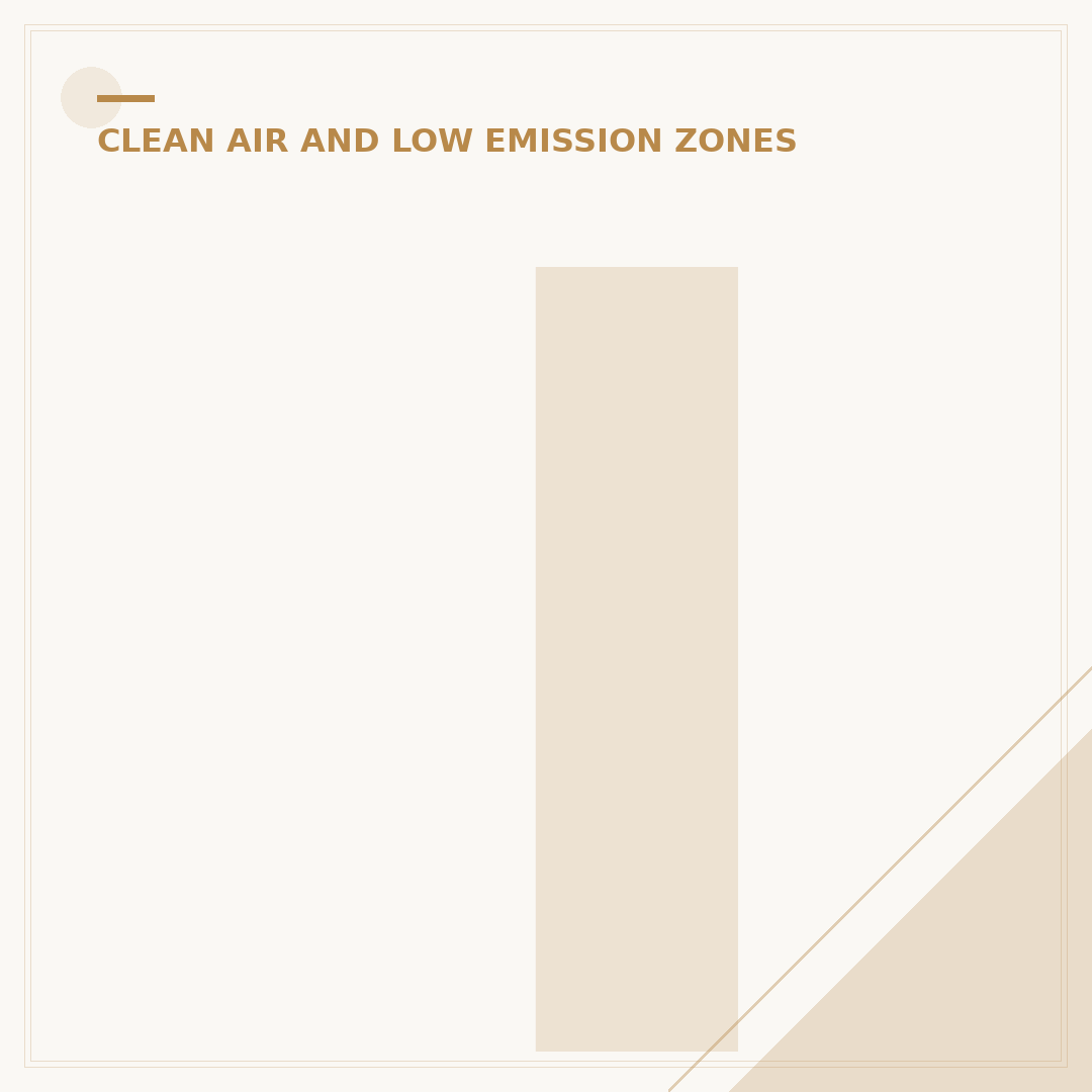 Is My Car Clean Air Zone Compliant? Check Now