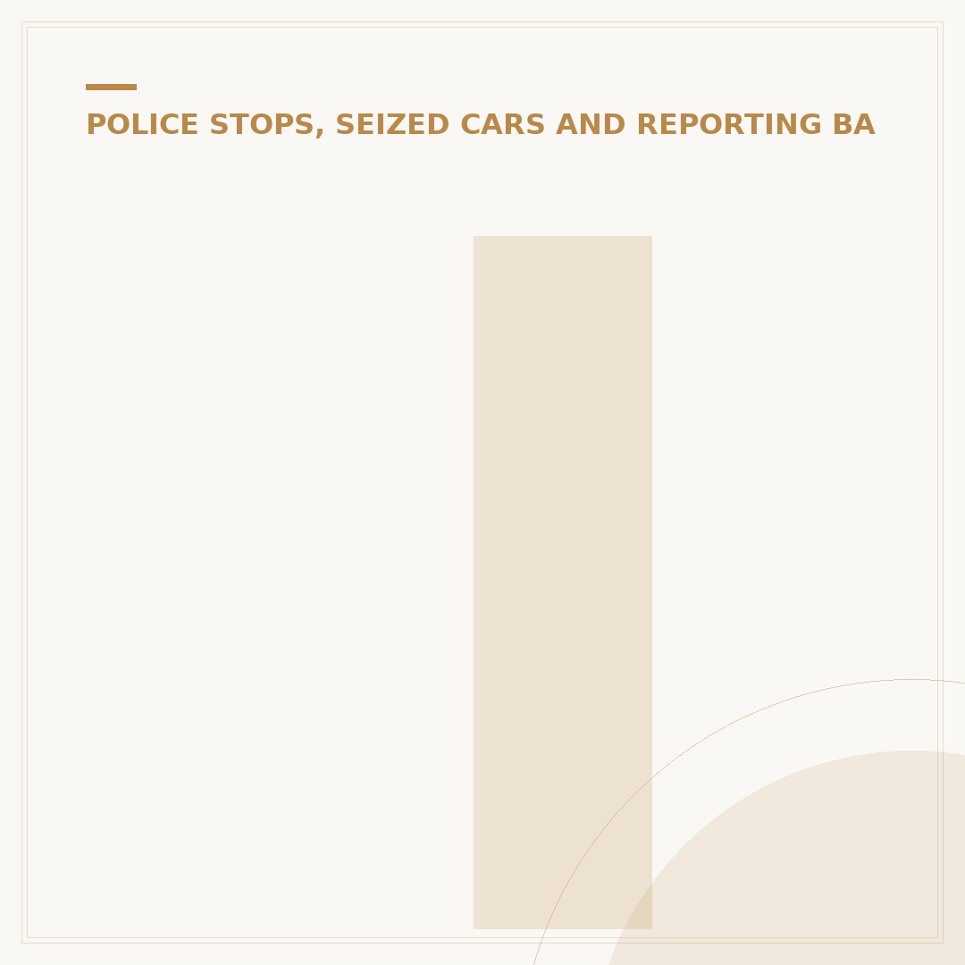 Impounded Car Insurance: What You Need To Know