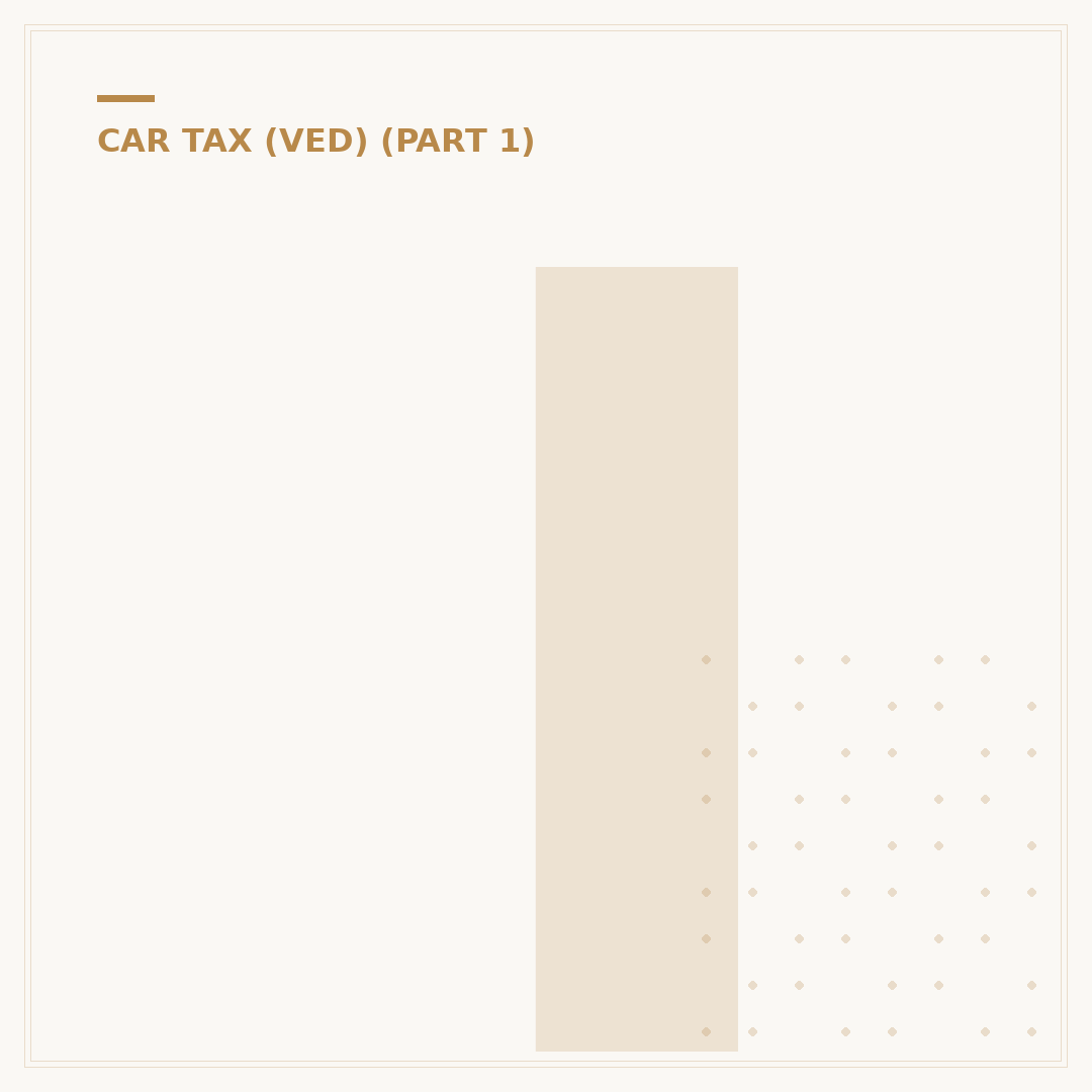 Increased Car Tax