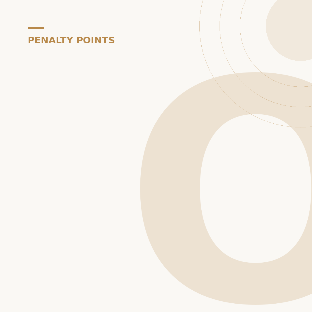 Oliver Bearman FIA Penalty Points: What You Need to Know