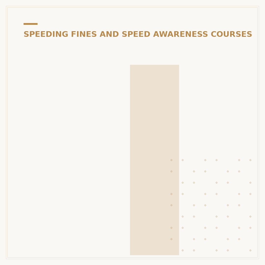 Is a Speed Awareness Course a Conviction?